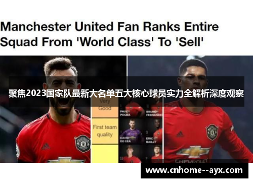 聚焦2023国家队最新大名单五大核心球员实力全解析深度观察