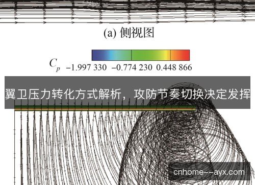 翼卫压力转化方式解析,攻防节奏切换决定发挥 翼卫压力转化方式解析,攻防节奏切换决定发挥